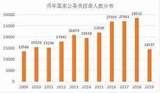 2020年国内外发生的大事
