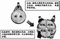 推恩令的内容概括