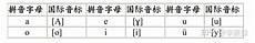yan的拼读怎么教